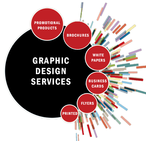 design 360 services